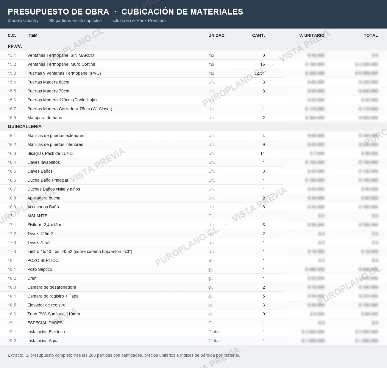 Presupuesto de obra con cubicación de materiales, partida por partida